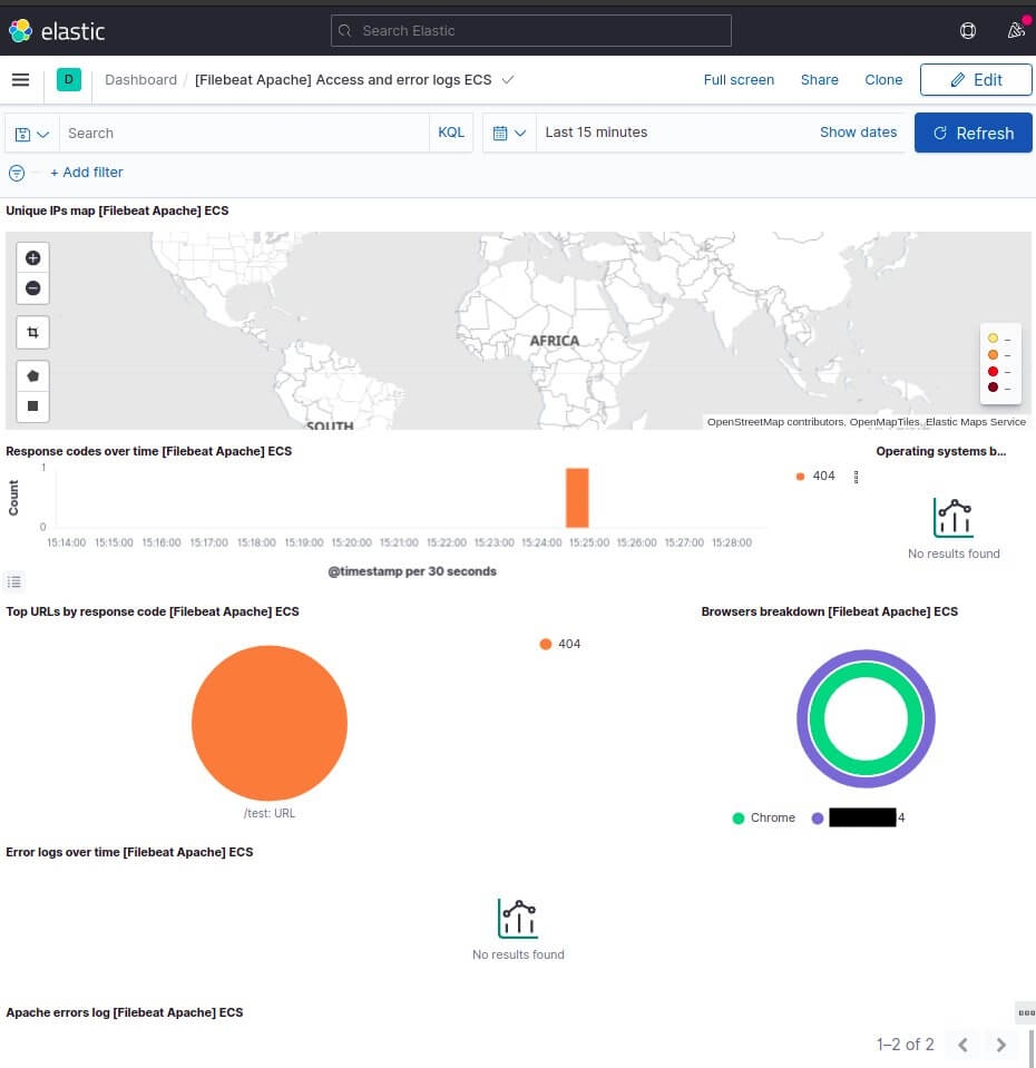 dashboard kibana pour les logs apache filebeat