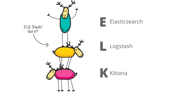 La stack ELK
