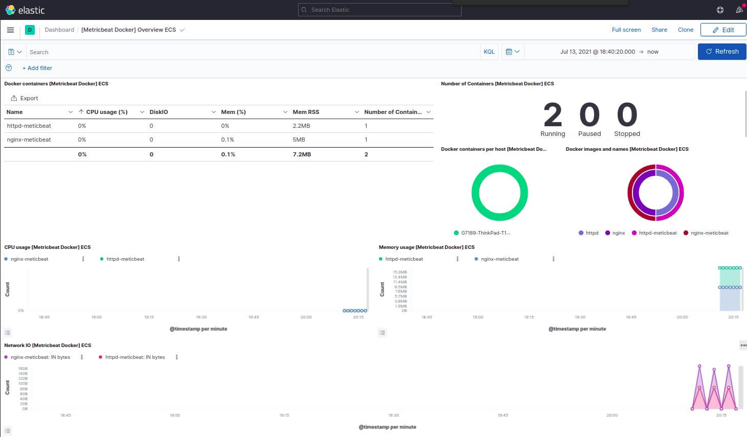 dashboard kibana pour les logs docker metricbeat