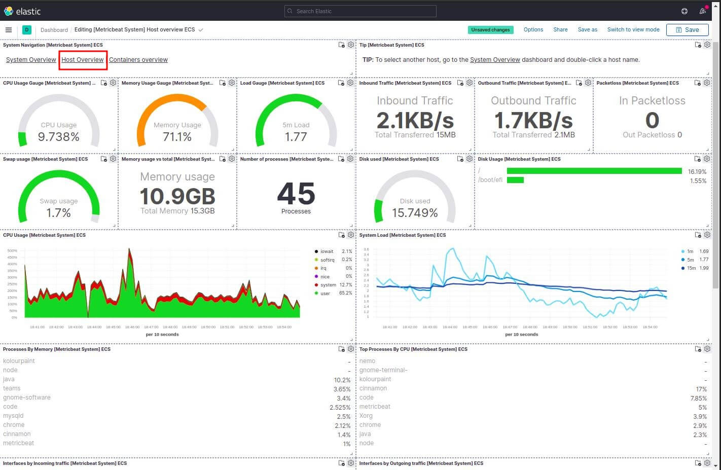 dashboard kibana pour les logs system metricbeat sur les processus