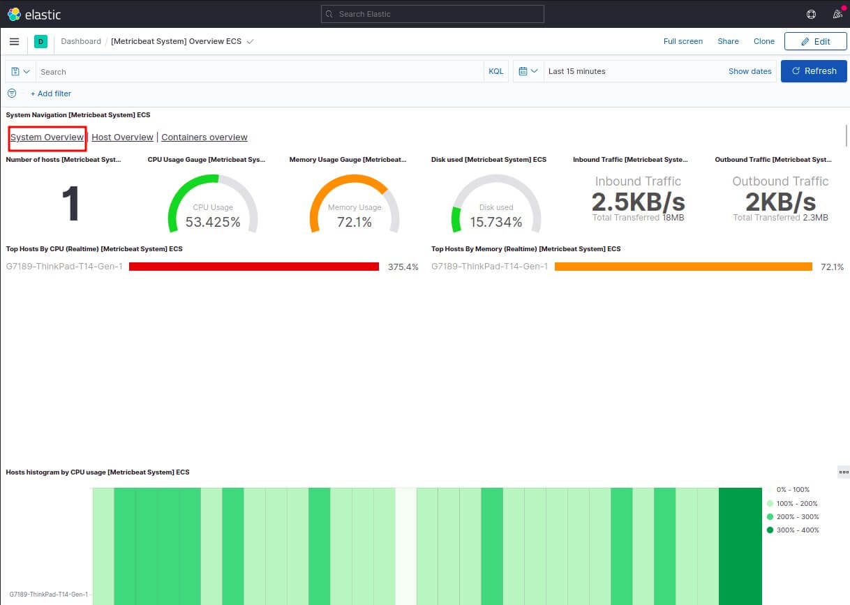 dashboard kibana pour les logs system metricbeat