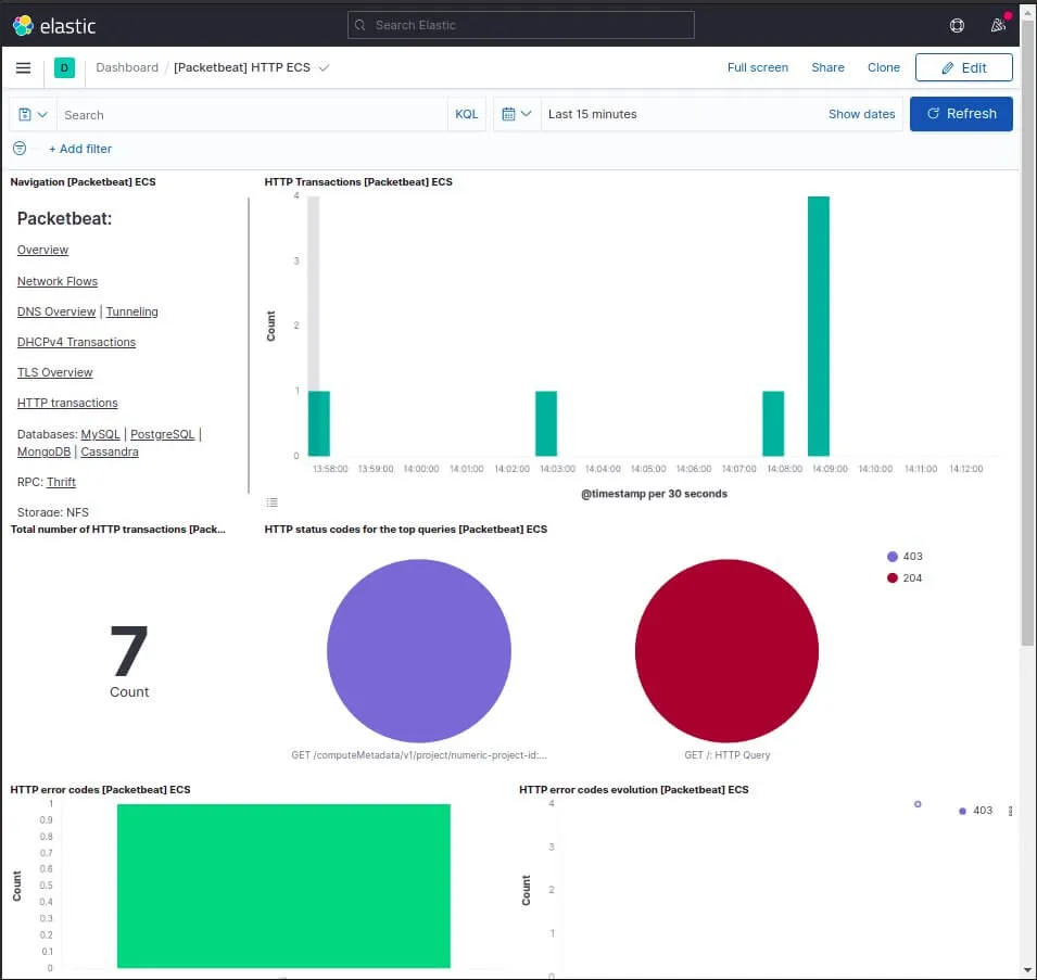 choix du dashboard HTTP packetbeat dans kibana