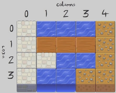 map d'un jeu construite depuis un tableau à double dimensions