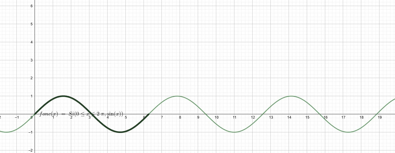 courbegeogebra