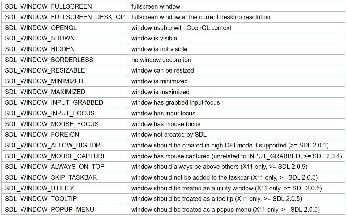 Liste des flags de la fonction SDL_CreateWindow_flags()