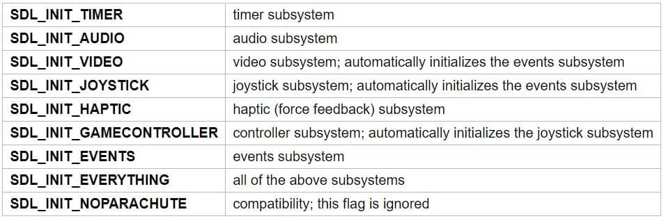 Liste des flags de la fonction SDL_Init()